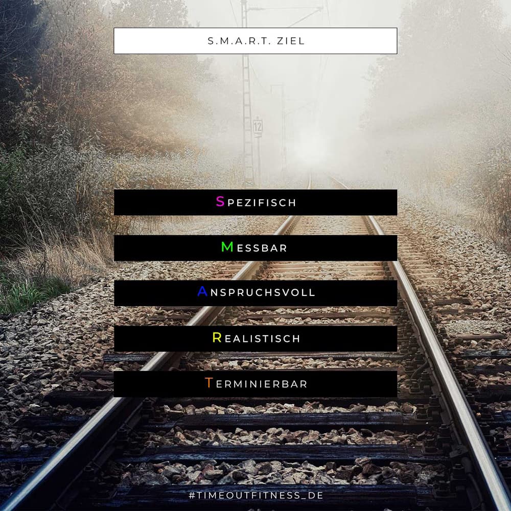SMART Ziele