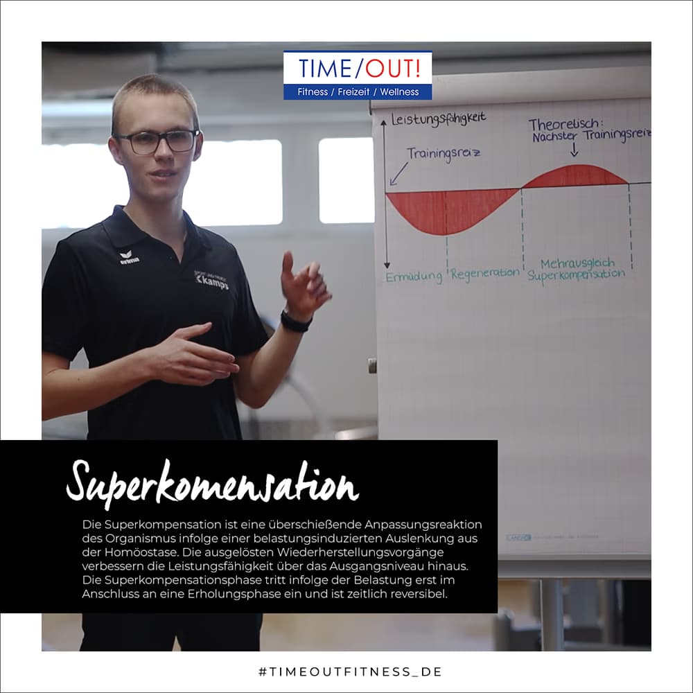 Superkompensation
